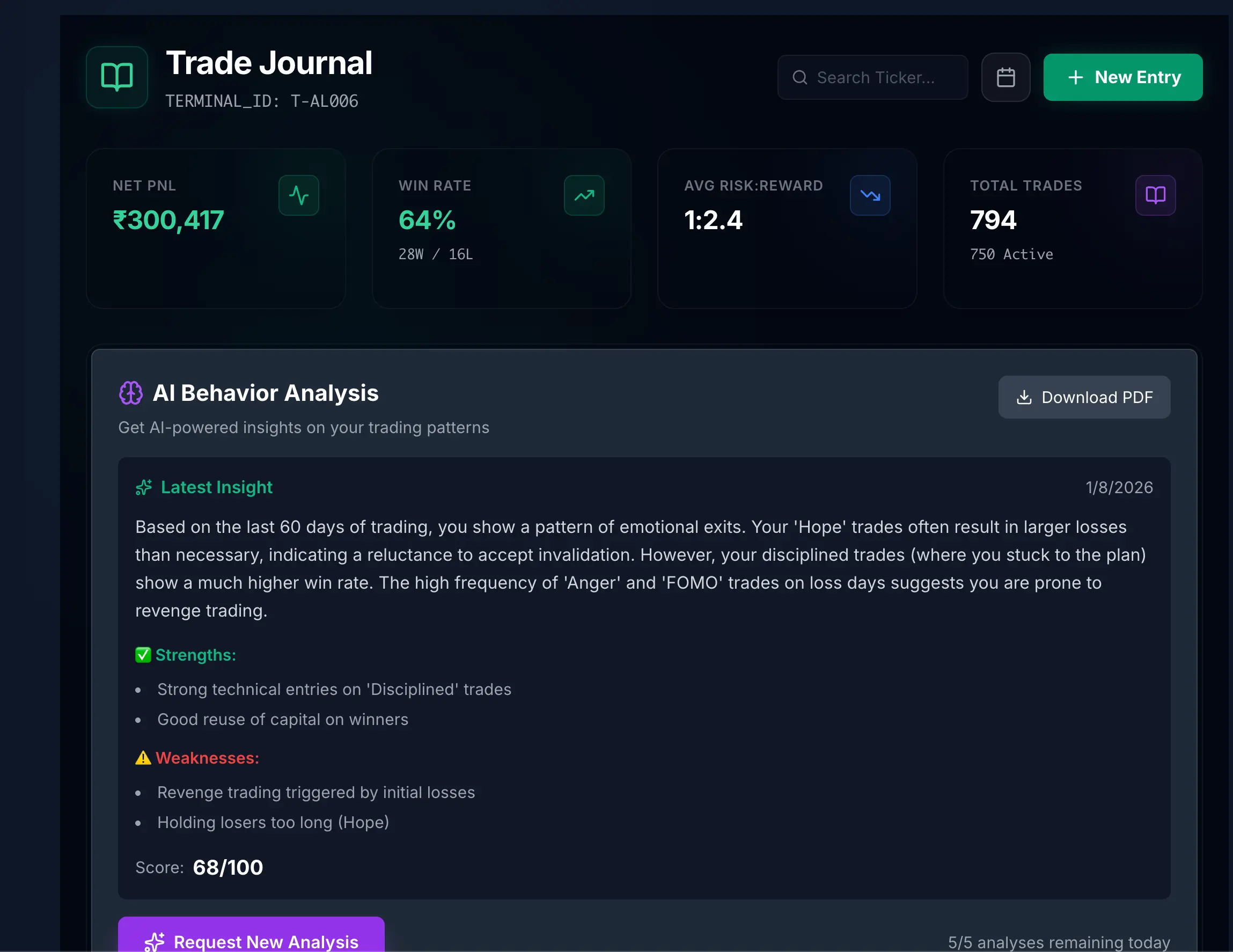 Trade Journaling & Behaviour Tracking screenshot
